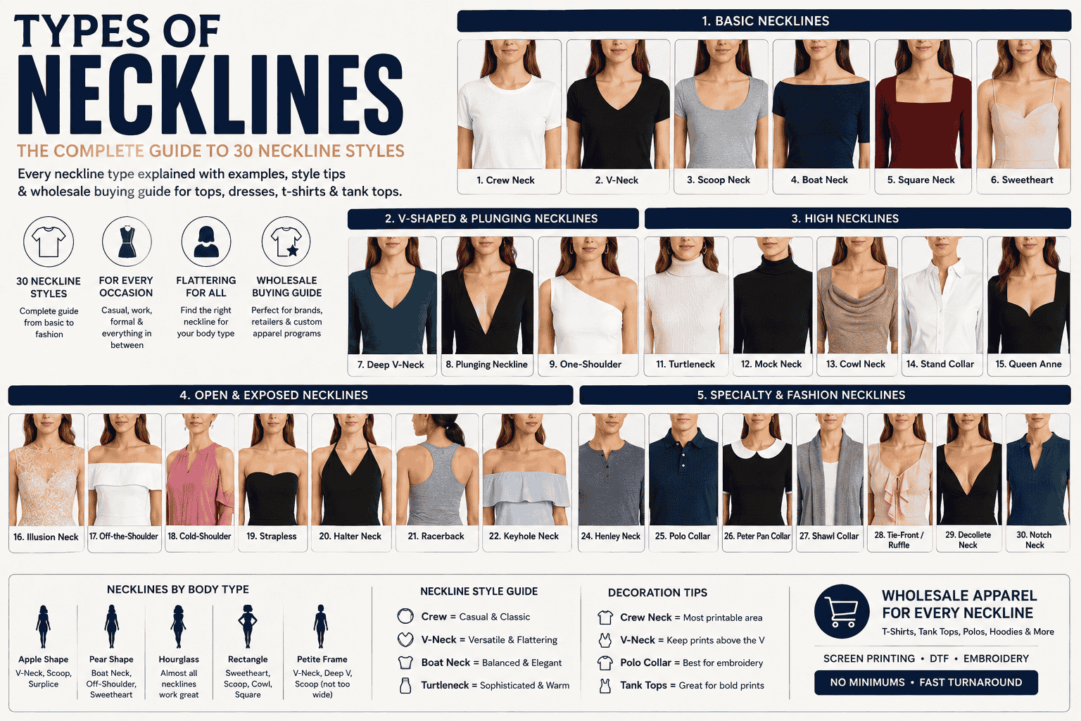 Types of Necklines