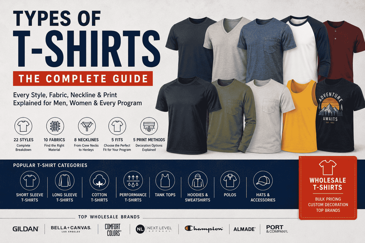 Types of T-Shirts