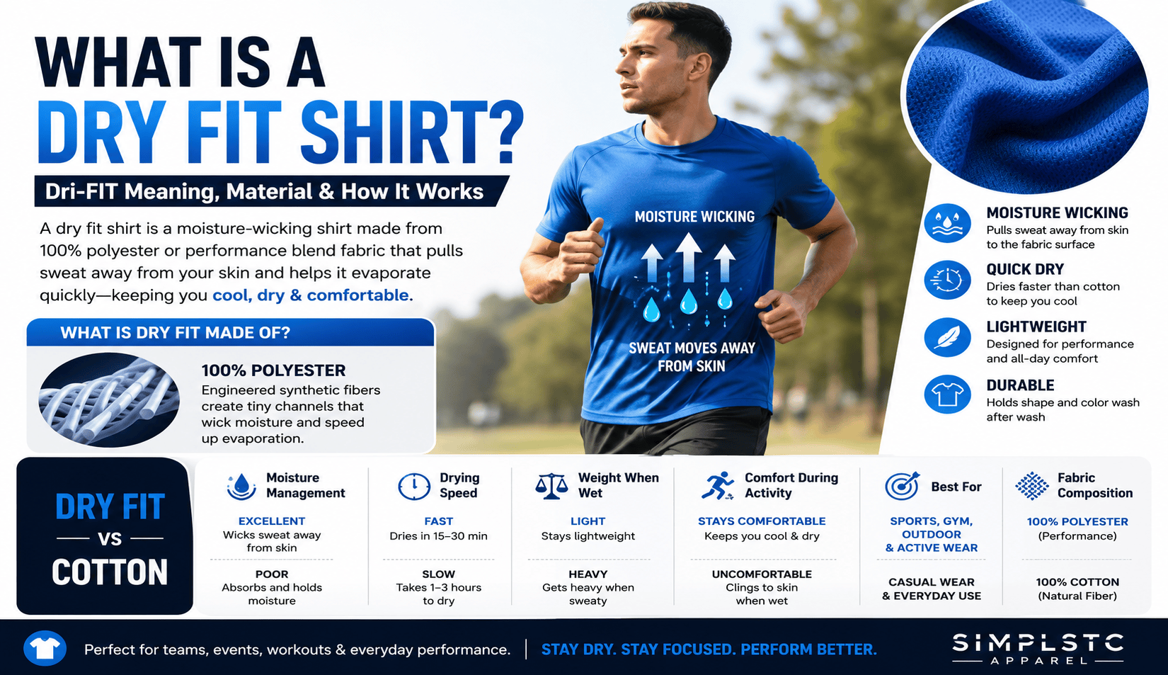 What Is a Dry Fit Shirt